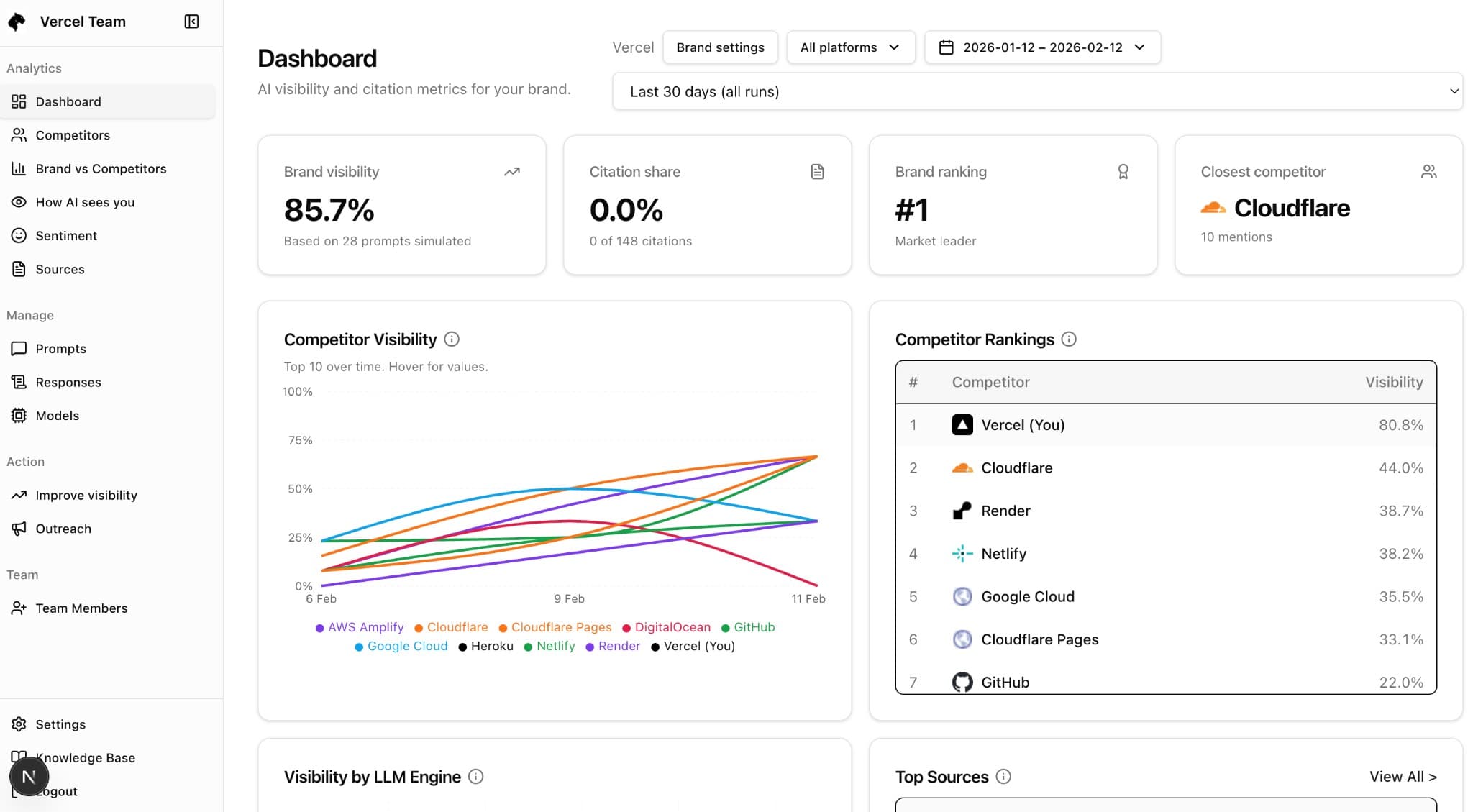 Ingwe Analytics Dashboard